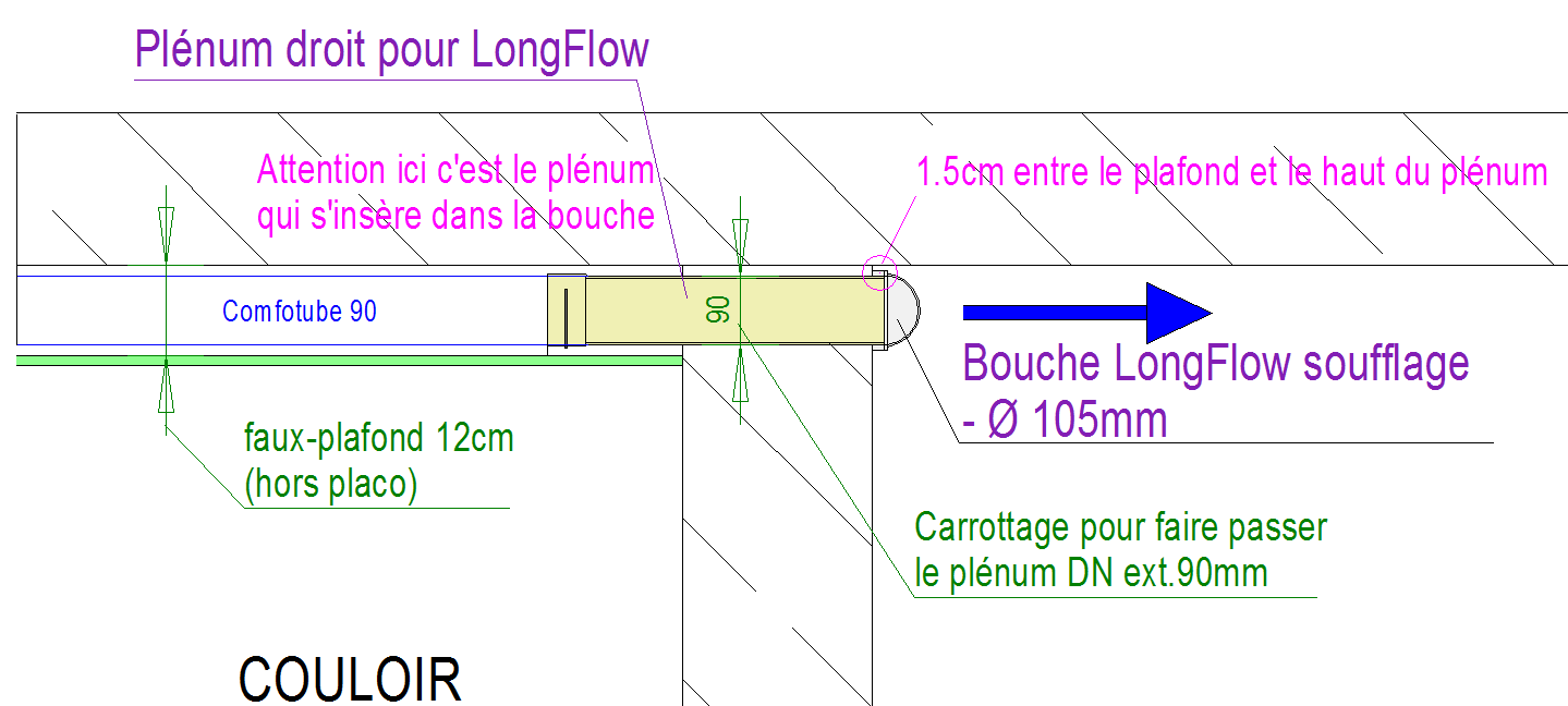 Pl num droit dn 90 pour bouche Longflow Fiabishop